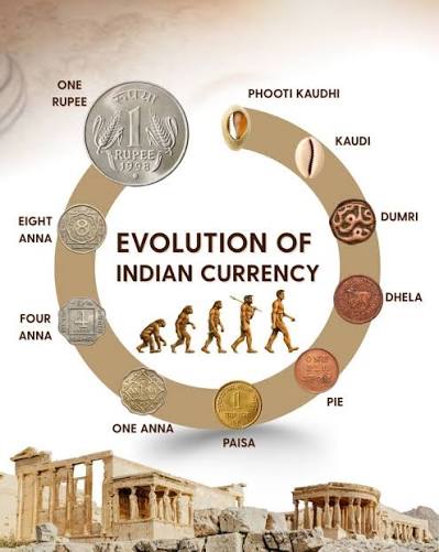 History Of Currency