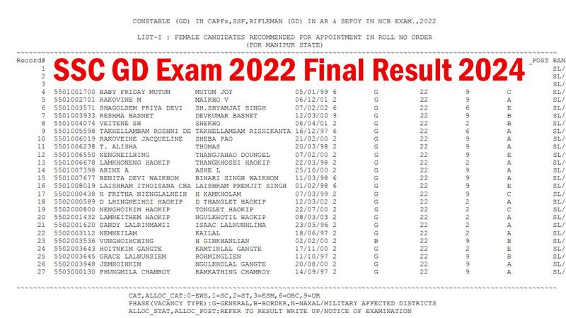 SSC GD 2024 Results