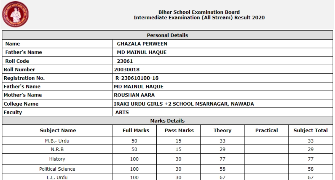 Bihar Board Class 12th result