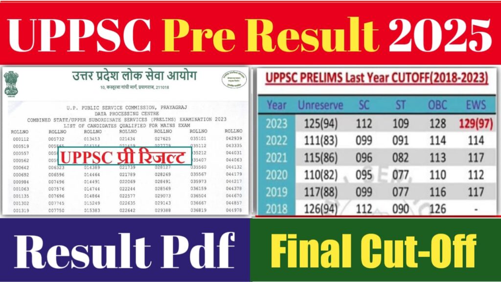 UPPSC RO ARO Cut Off 2025