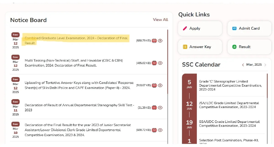 SSC CGL Final Result 2024