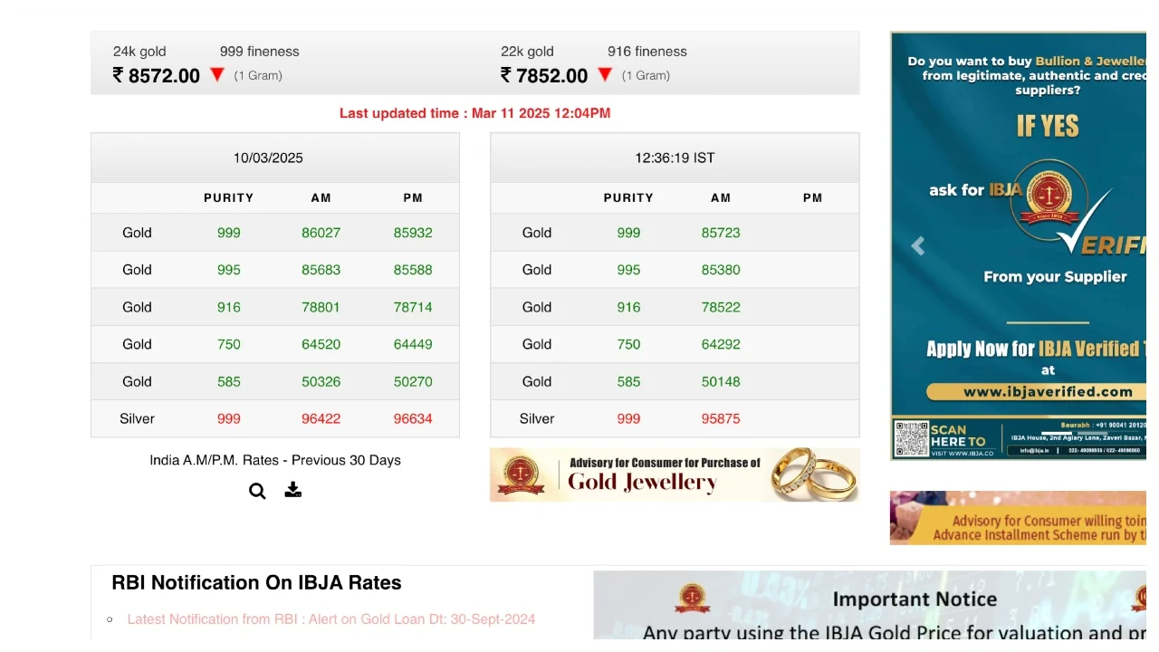 Gold Prices Today