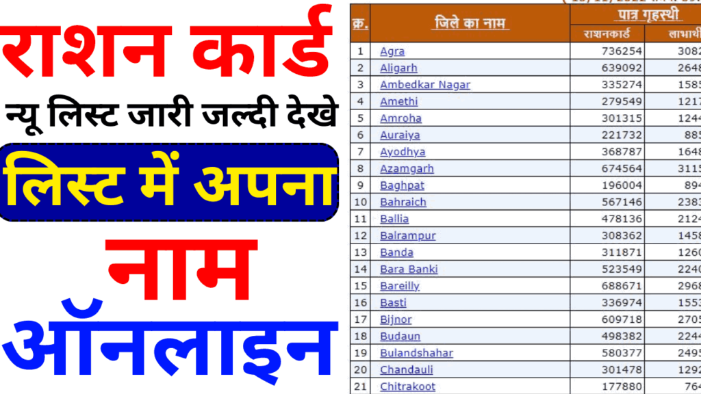 Bihar Ration Card List 2024