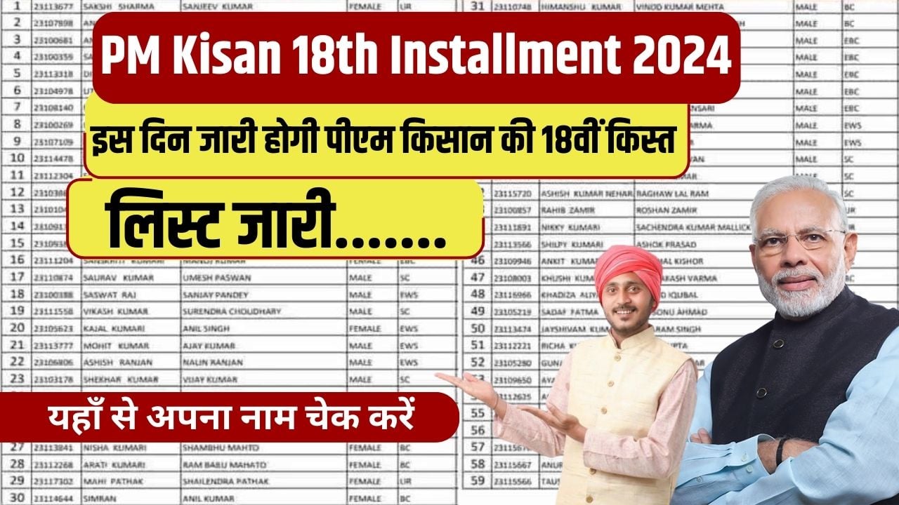 PM Kisan 18th Installment List