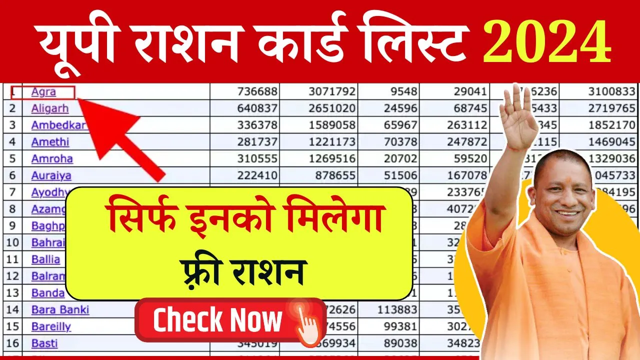 UP Ration Card List 2024