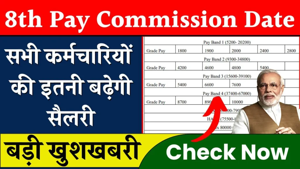 8th Pay Commission