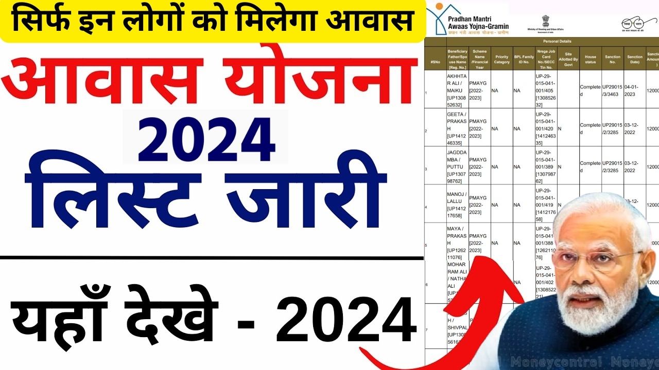 PM Awas Yojana Gramin 2024