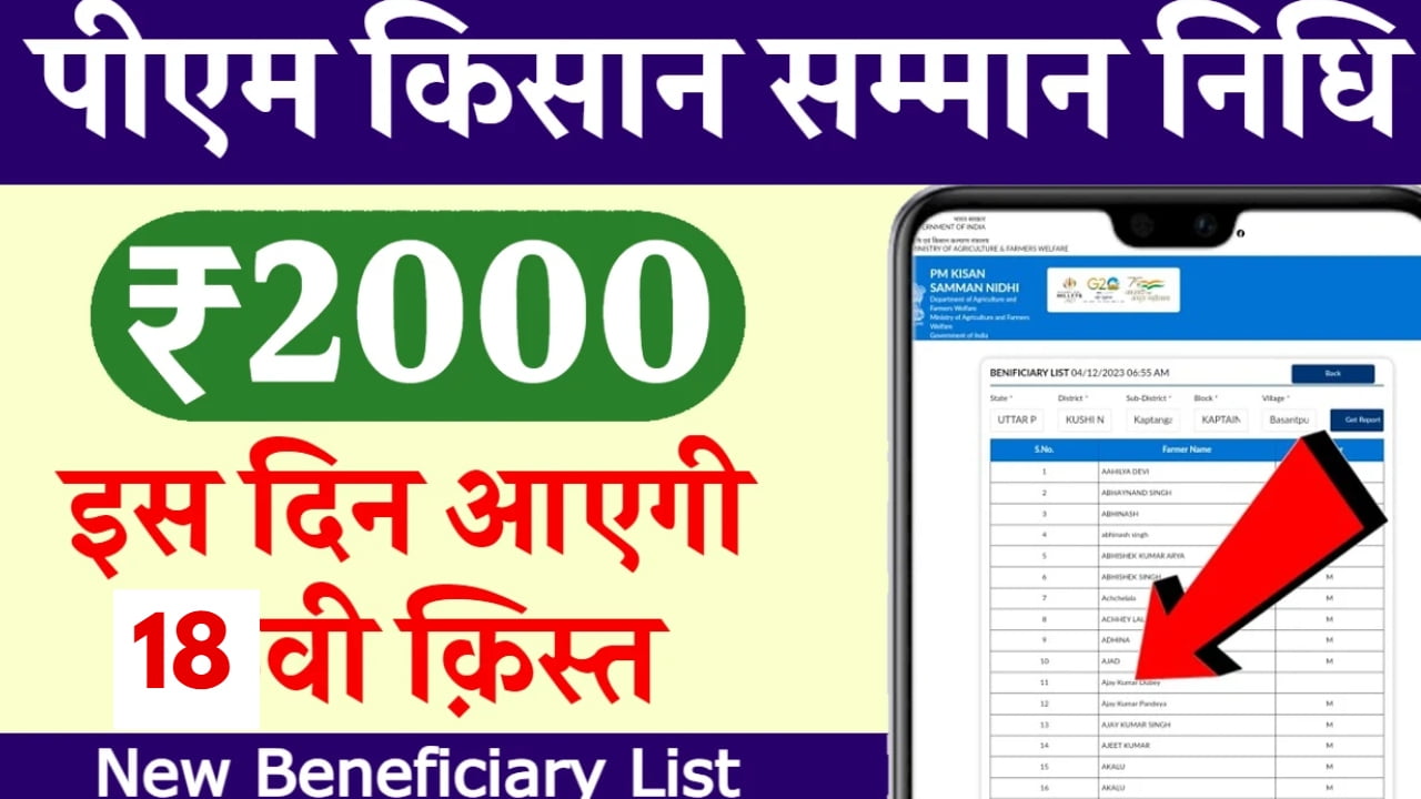 PM Kisaan Yojana