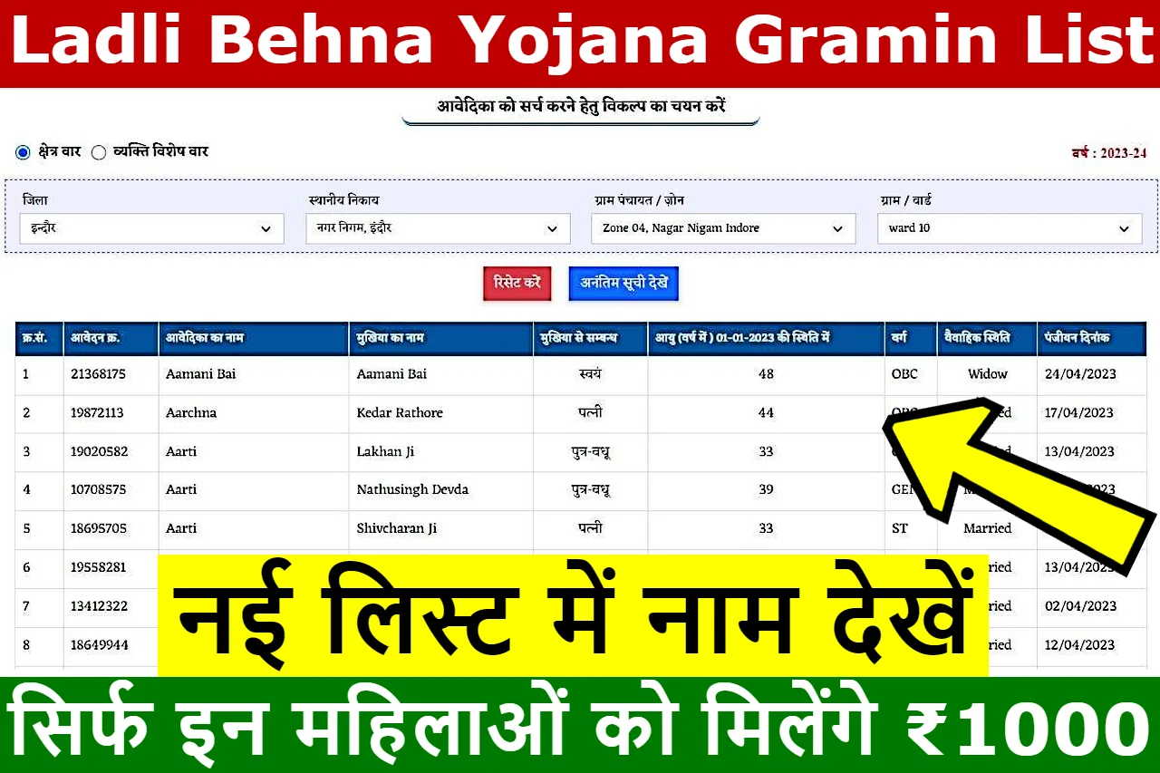 MP Ladli Behna Yojana