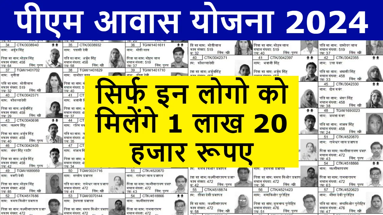 PM Awas Yojana Gramin 2024