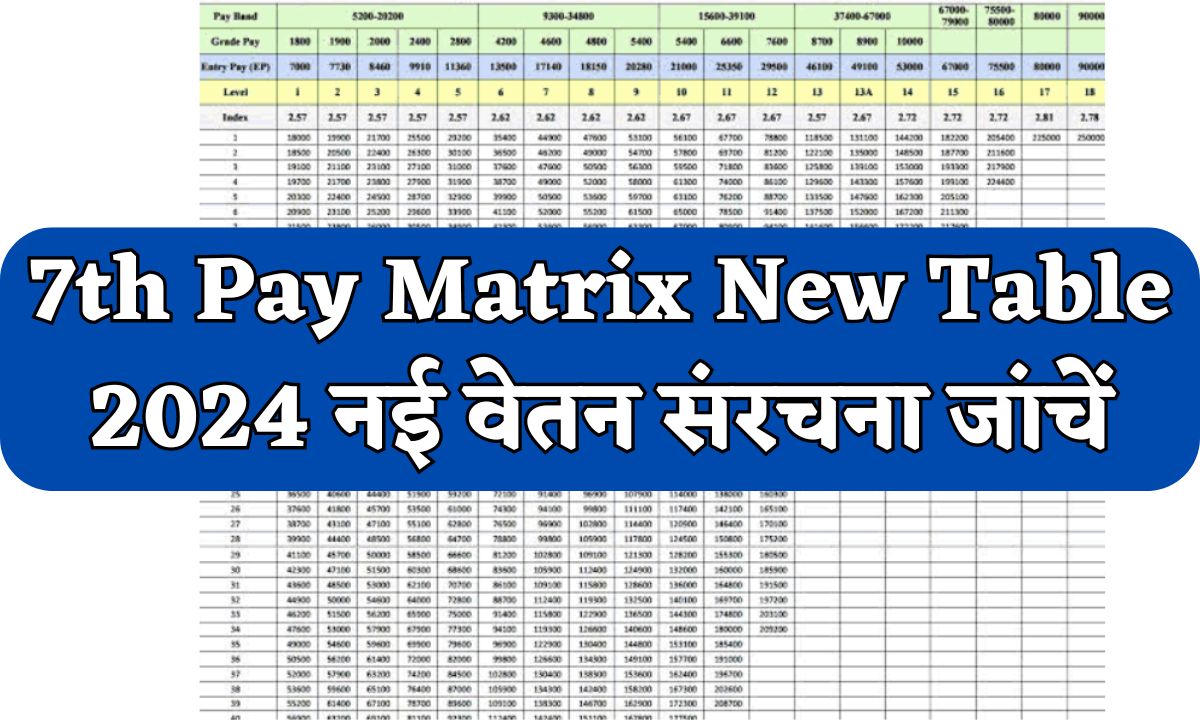 7th Pay Commission