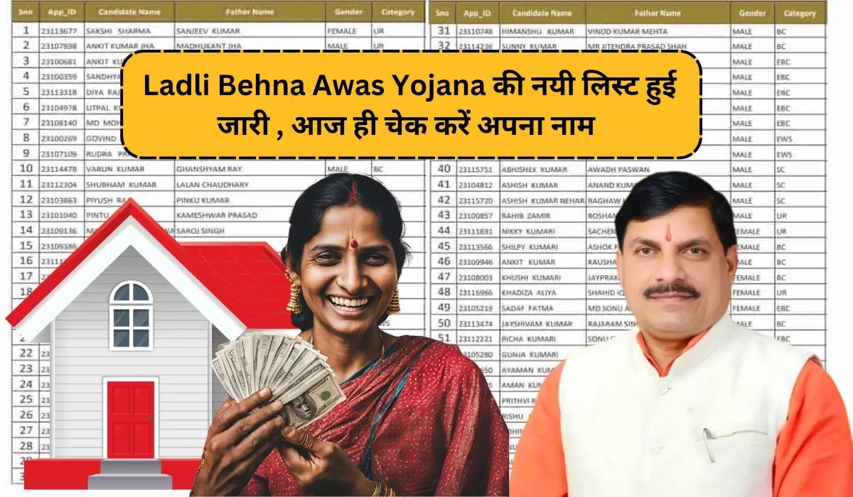 Ladli Behna Awas Yojana