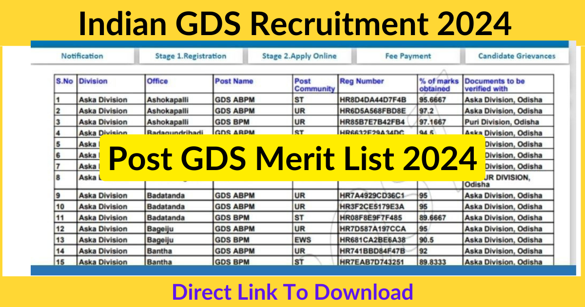 India Post GDS Result 2024