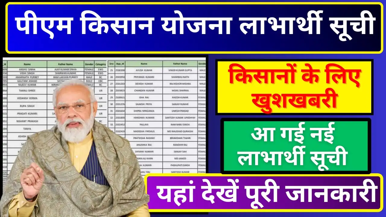 PM Kisaan Yojana