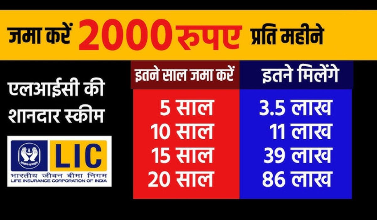 LIC Mutual Funds Scheme