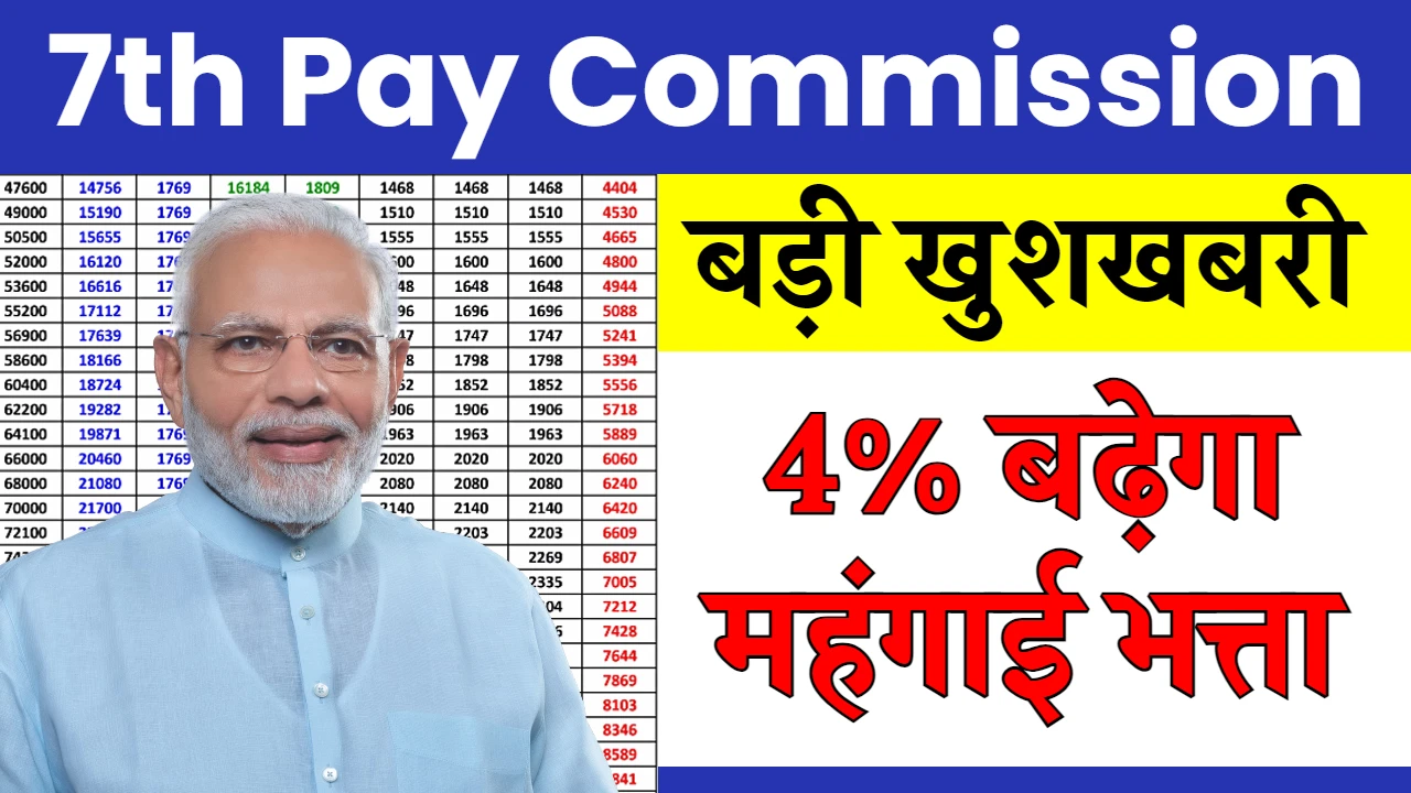 7th Pay Commission