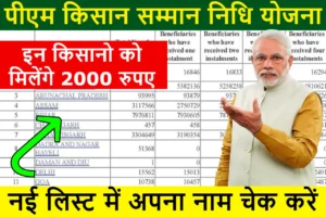 PM Kisan Beneficiary List: PM किसान योजना की नई 2000 रुपये की सूची हुई जारी, जल्द देखें लिस्ट में अपना नाम