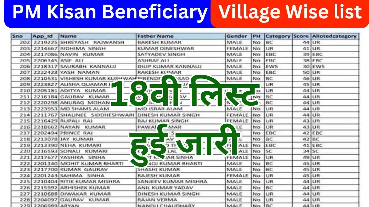 PM Kisan Beneficiary List