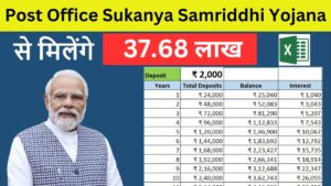 Sukanya Samriddhi Yojana: बेटियों के लिए मिल रहा 8.2% ब्याज, जानें प्री-मैच्योर निकासी के खास नियम