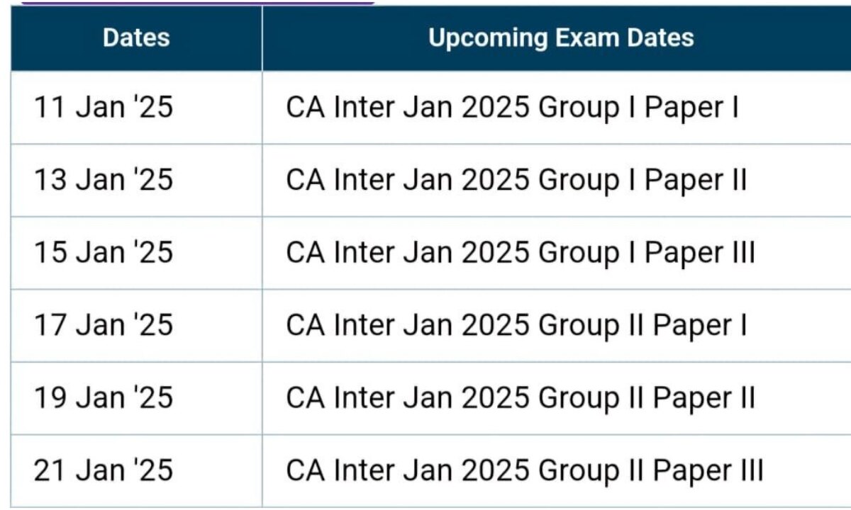 CG Exam 2025, Ca and B. Com Exam Date