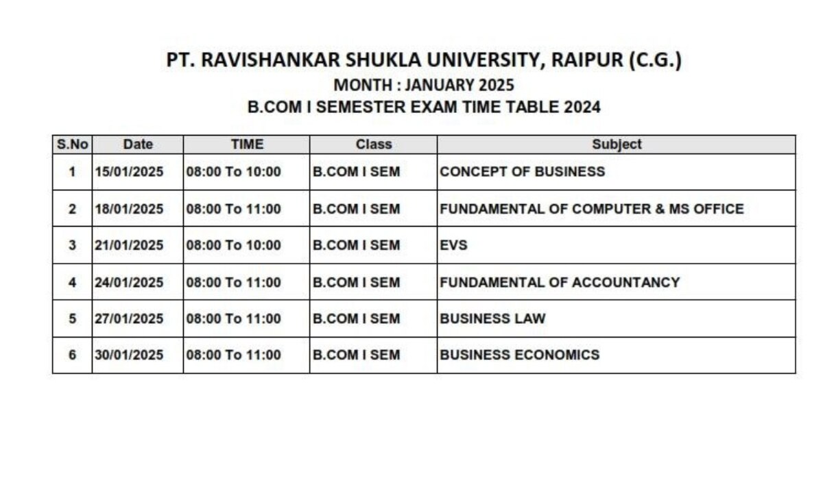 CG Exam 2025, Ca and B. Com Exam Date