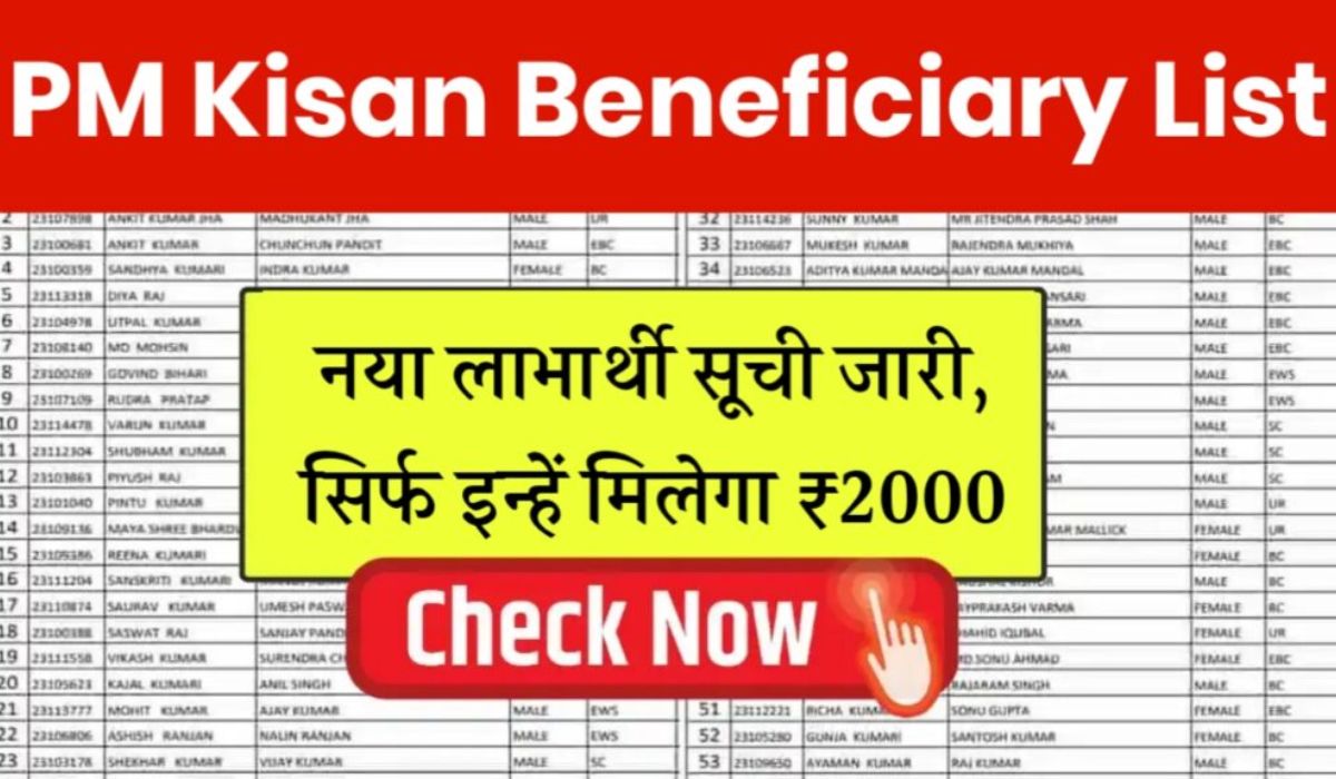 PM Kisan Yojana