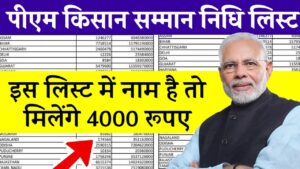 PM Kisan Yojana में बड़ा बदलाव, अब सिर्फ इन किसानों को मिलेगा 19वीं किस्त का लाभ! जानें कैसे करें रजिस्ट्रेशन