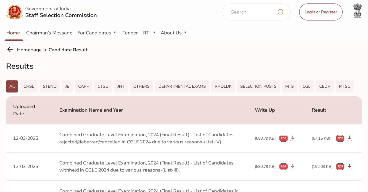 SSC CGL Final Result