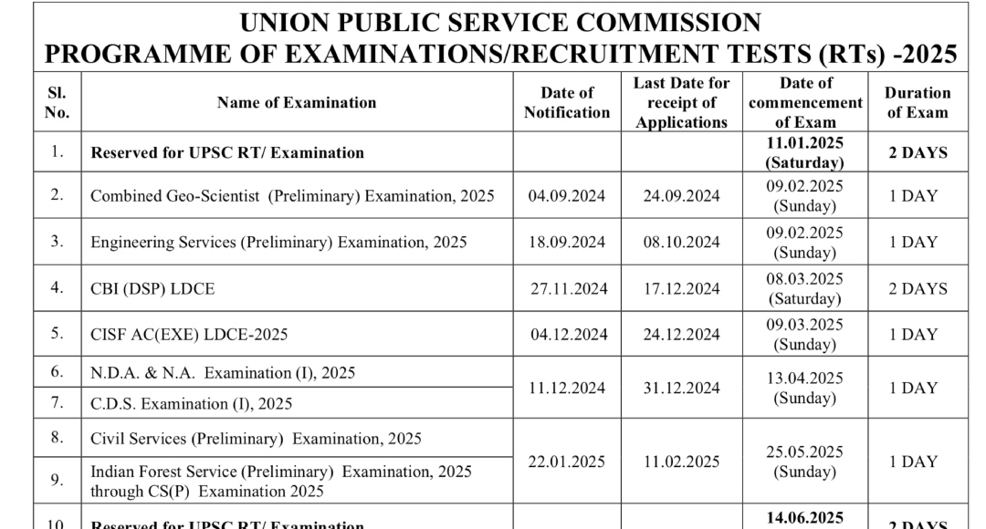 UPSC Exam Date 