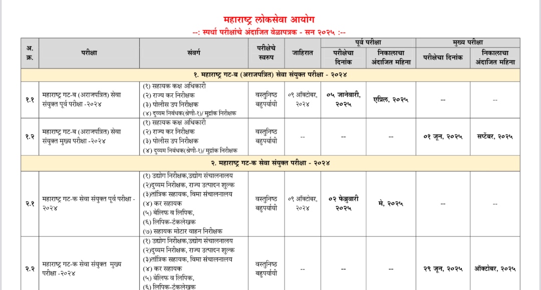 MPSC Exam Date