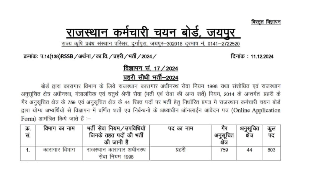 Jail Prahari Exam Date