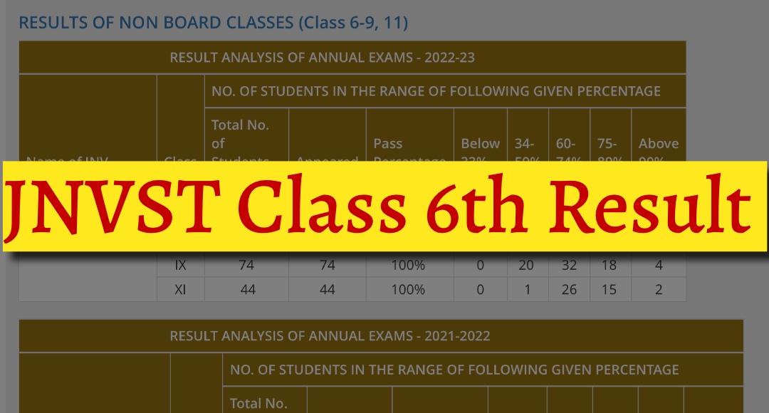 JNVST Class 6th Result