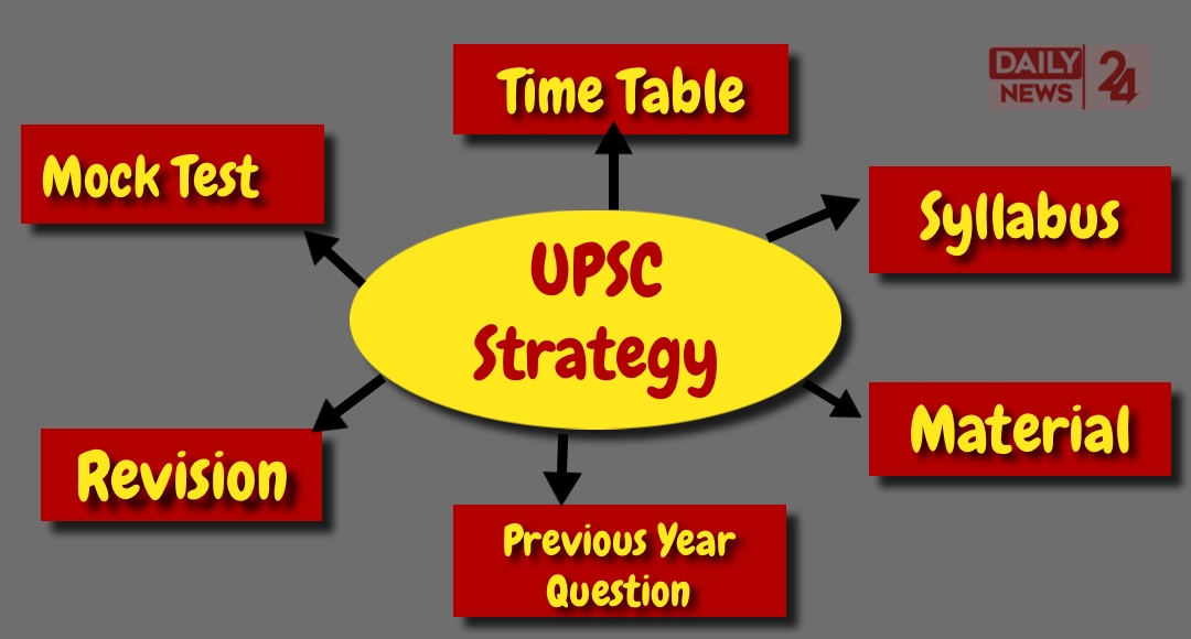 UPSC Strategy 