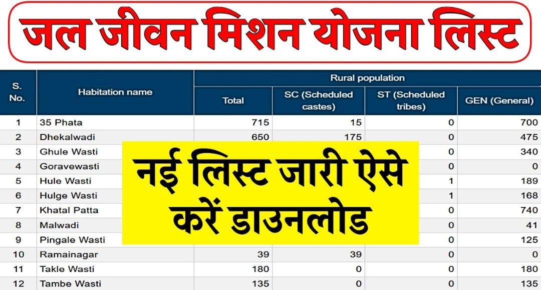 Jal Jeevan Mission Yojana