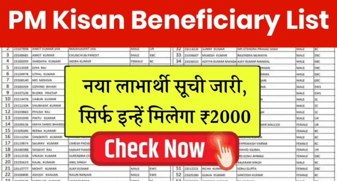 PM Kisan Yojana