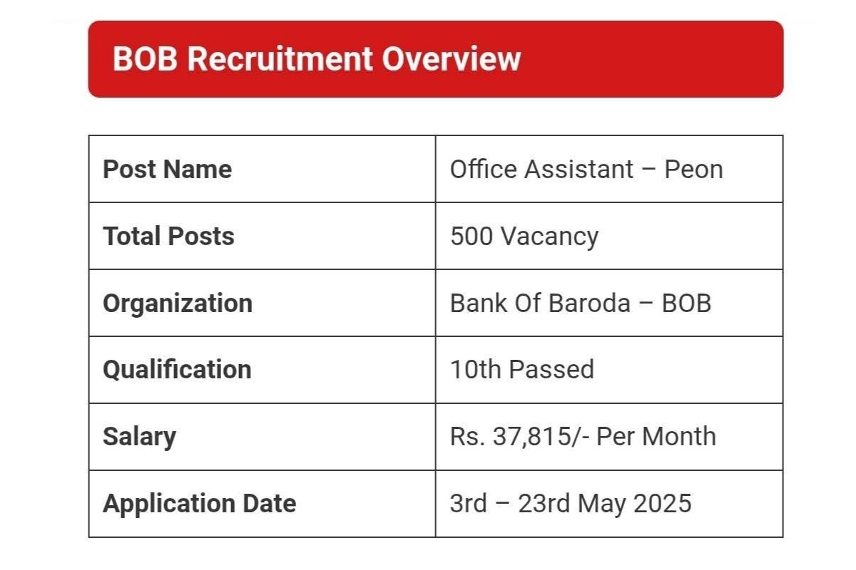 Bank of Baroda Recruitment 2025