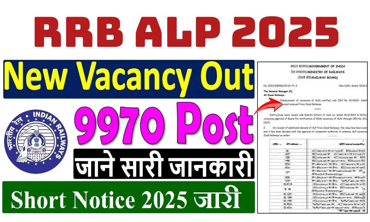 RRB ALP Vacancy 2025