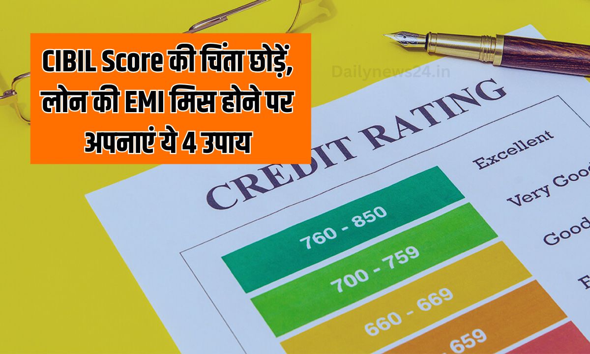 CIBIL Score