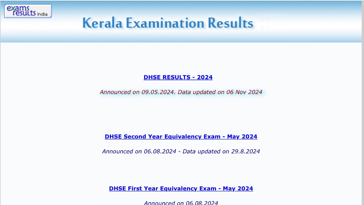 Kerala SSLC Result