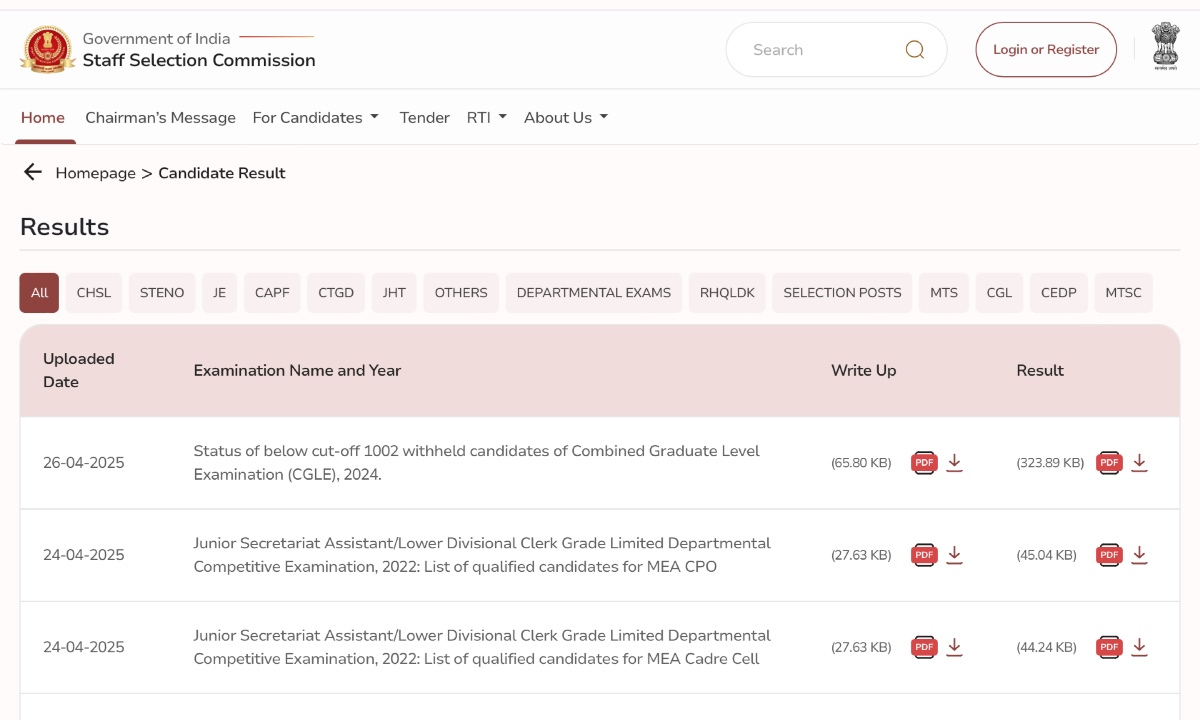 SSC GD Result