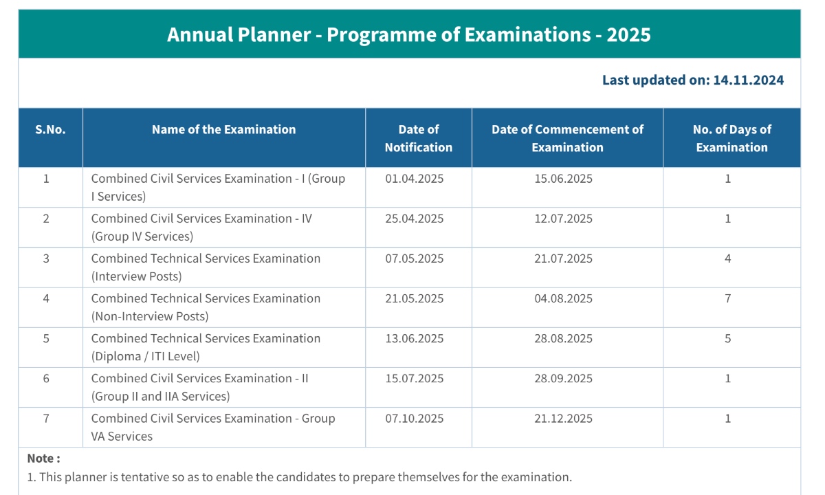 TNPSC Group 2 Exam Date