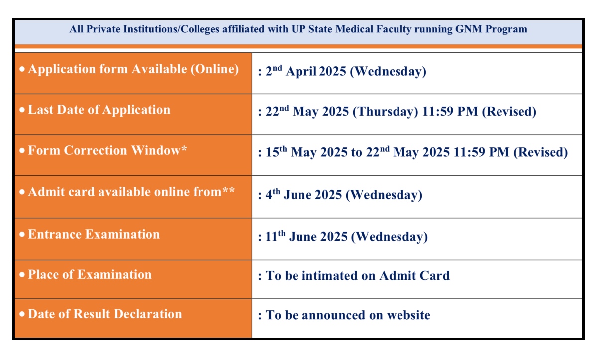 GNM Entrance Test Date