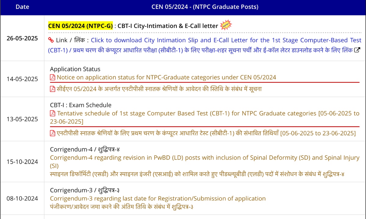 RRB NTPC Admit Card 