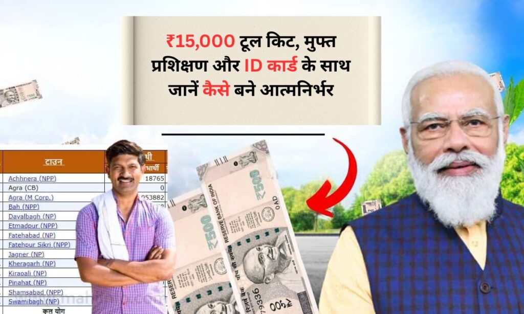 PM Vishwakarma Yojana