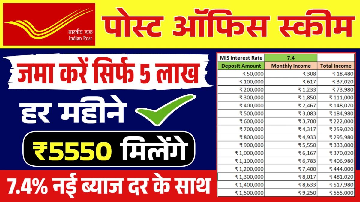 Post Office Scheme