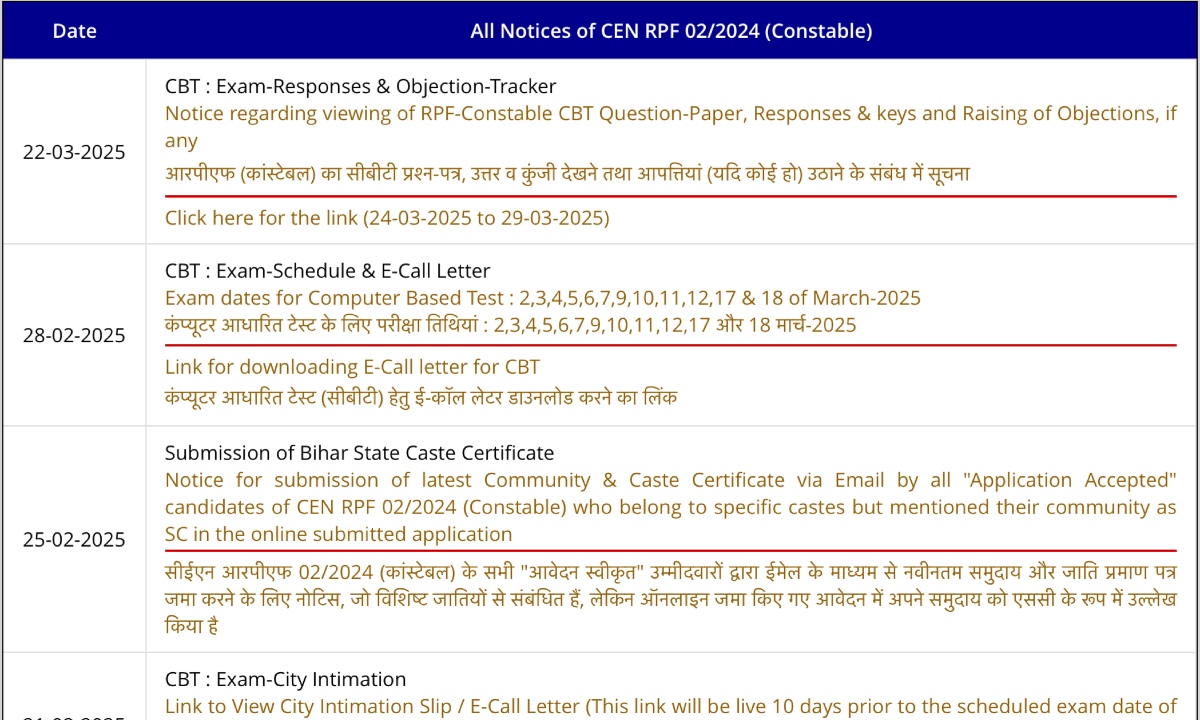 RPF Constable Result