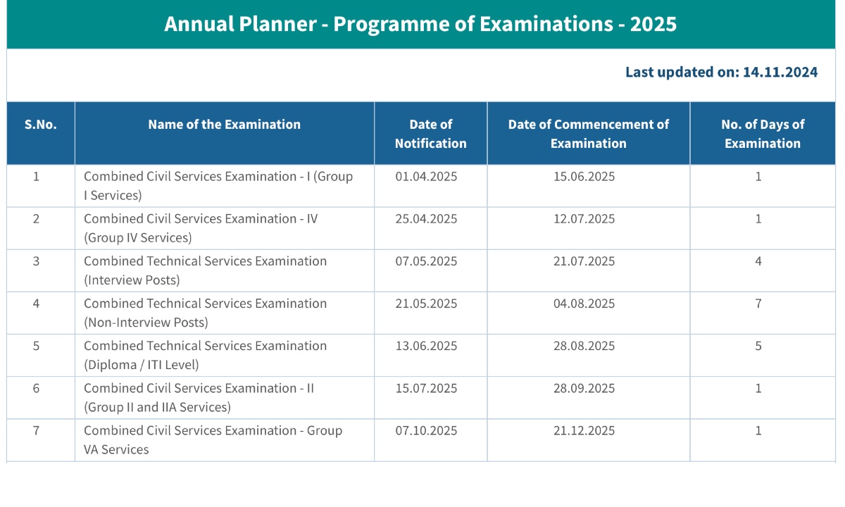 TNPSC Group 2 Exam Date
