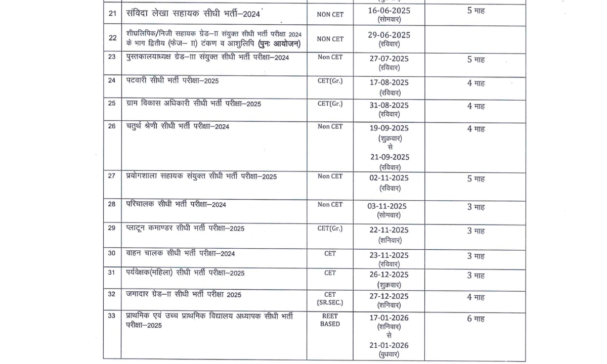 Rajasthan Patwari Exam Date