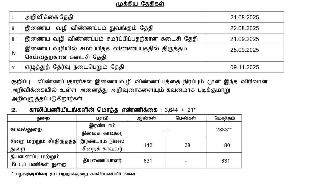 TNUSRB PC Exam Date