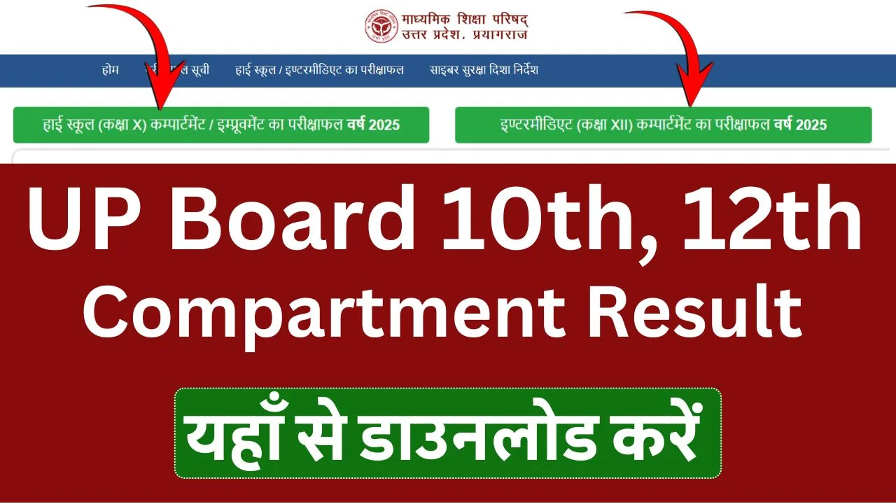 UP Board Compartment Result 2025